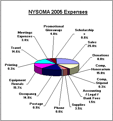 Odyssey Of The Mind Full Circle. New York State Odyssey of the
